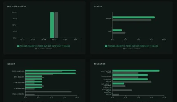 PersonaHive screenshot 4: Synthetic Consumer Research Platform