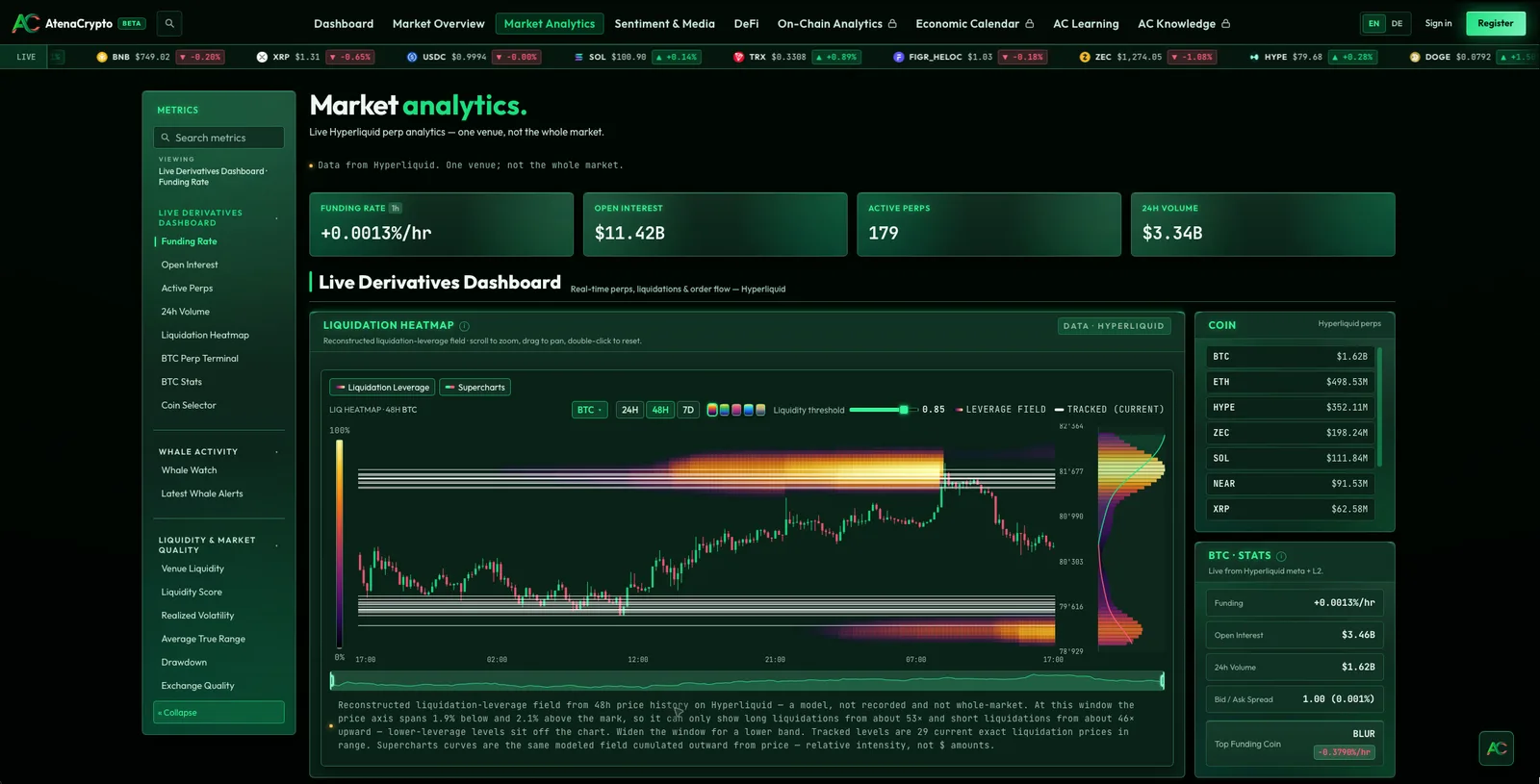 AtenaCrypto screenshot 3: Crypto Analytics and Education Platform