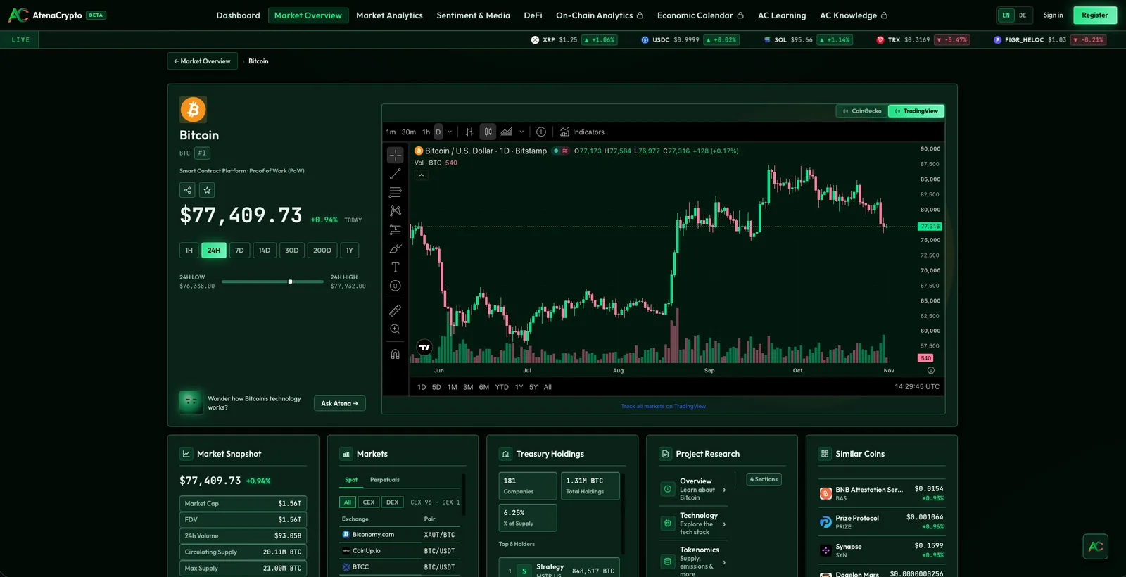 AtenaCrypto screenshot 2: Crypto Analytics and Education Platform