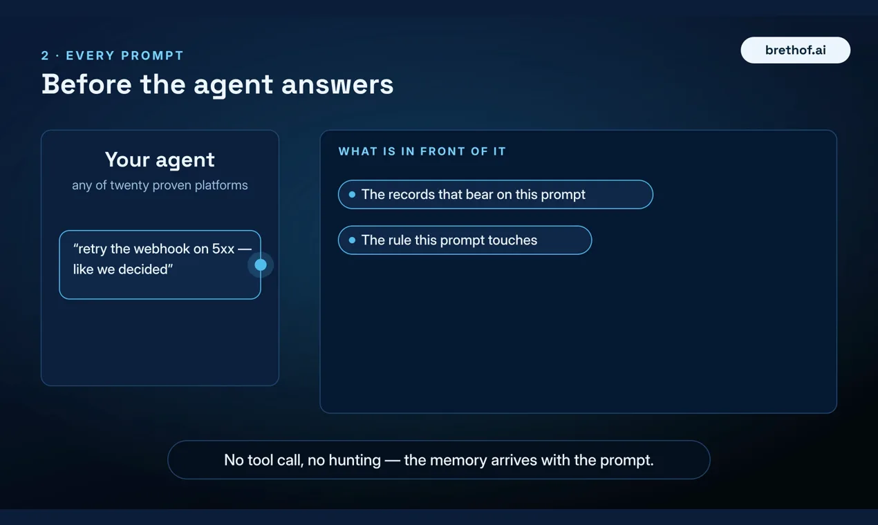 brethof-brain screenshot 4: Memory System for AI Coding Agents