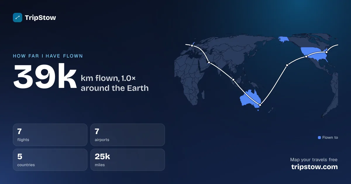 TripStow screenshot 3: Trip Itinerary Builder From Emails